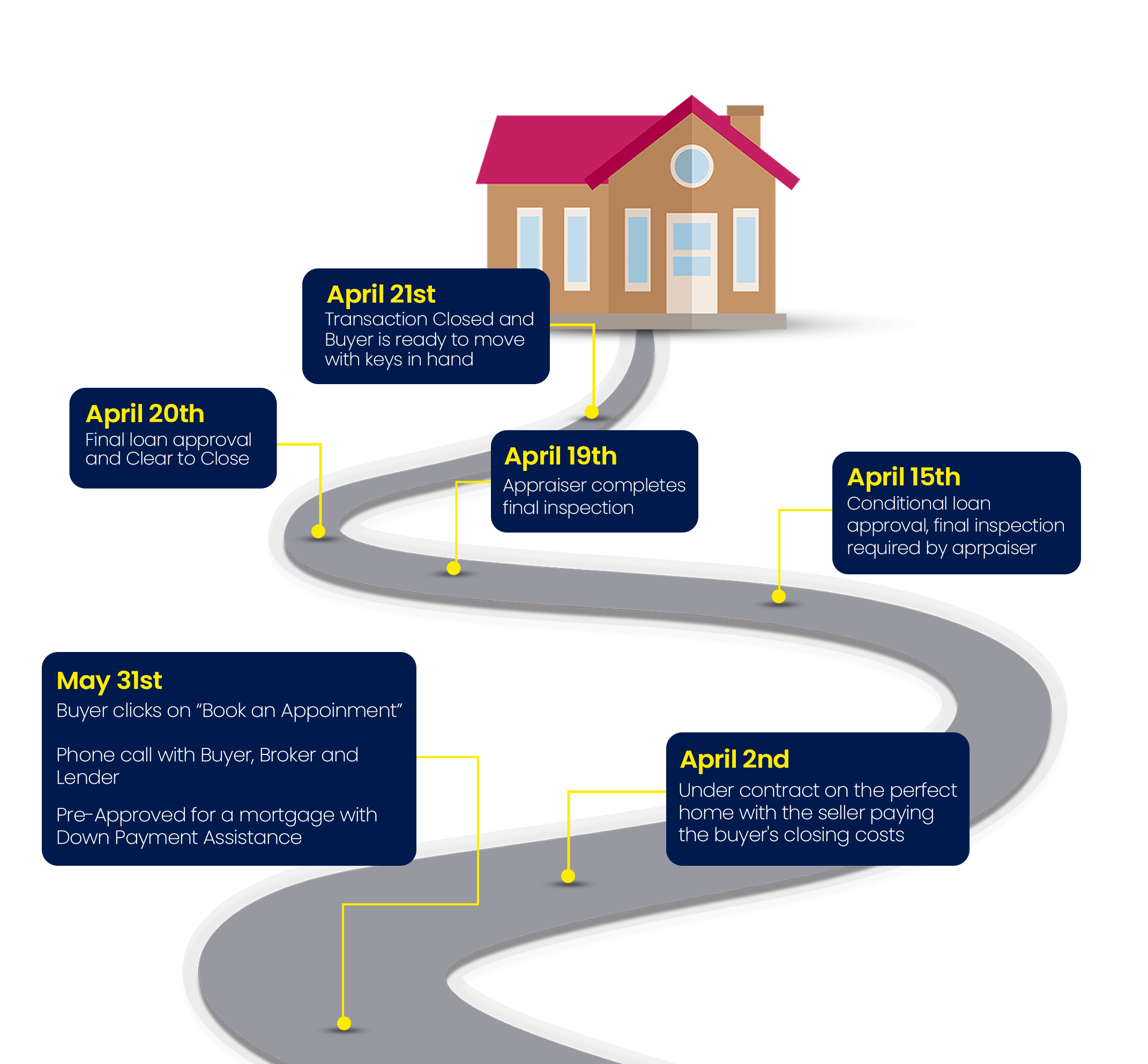 Buy-House-No-Money-Down-21-Day-Road-Map